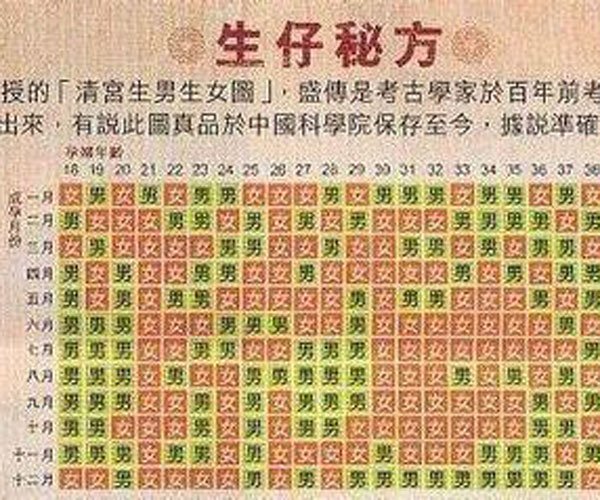 清宫图2020年生男生女表 计划生育是否违背自然规律
