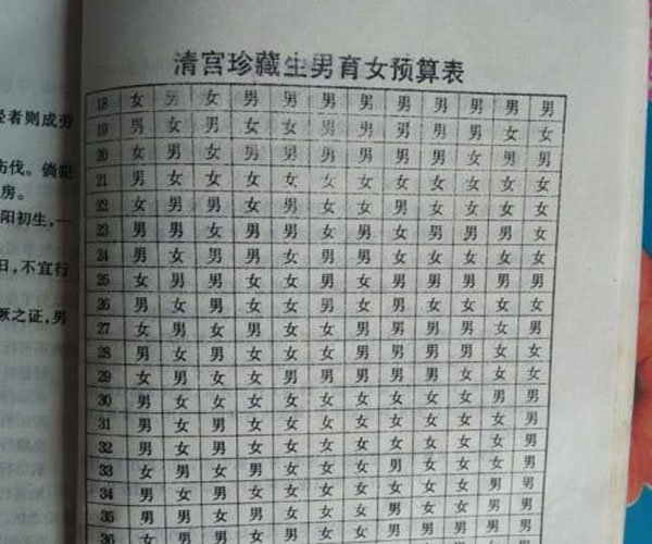 清宫图2020年生男生女表 计划生育是否违背自然规律
