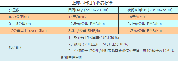 上海出租车.png