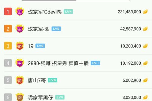 虎牙最有名的10个帝皇 个个都留下一个传说
