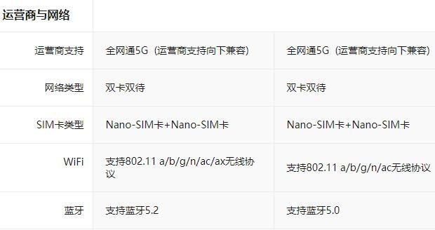运营商与网络.jpg
