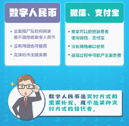 数字人民币与微信支付宝有何不同 数字人民币有哪些好处 数字人民币与微信支付宝有何不同 数字人民币有哪些好处