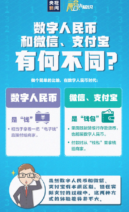 数字人民币与微信支付宝有何不同 数字人民币有哪些好处 数字人民币与微信支付宝有何不同 数字人民币有哪些好处