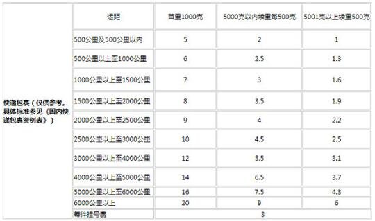 邮政收费标准.jpg