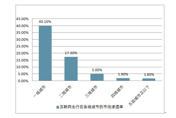 网约车司机发展前景.png