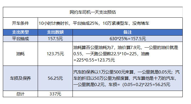网约车司机真实收入.png