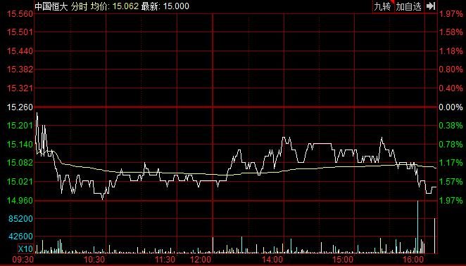 中国恒大股票走势.jpg