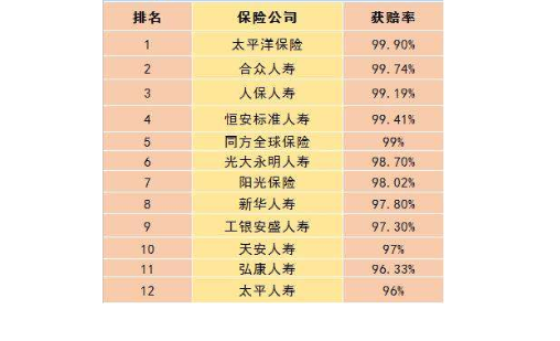 保险获赔率.png