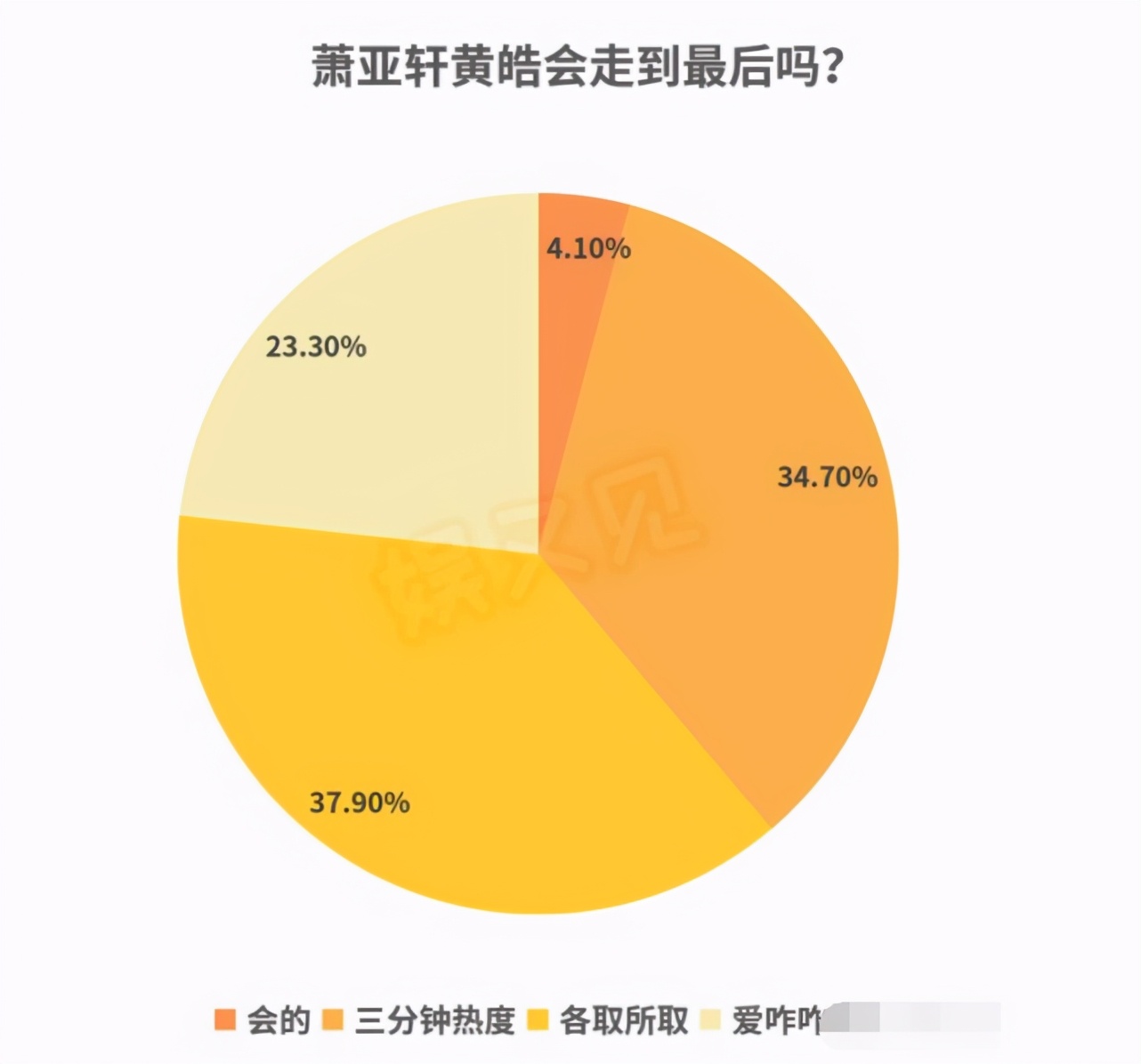 萧亚轩和小男友黄皓分手是真的吗证实了吗为什么分手？