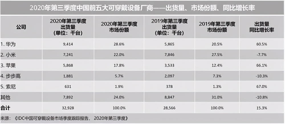 黎万强在小米公司是什么身份，黎万强复出为小米汽车做营销