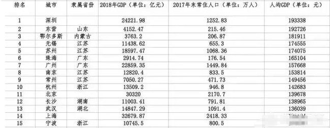 去了江浙沪才知道差距