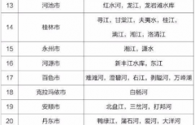 全国水质排行榜详细名单全国水质排行榜前30完整榜单