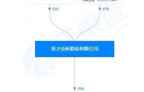 高铁一姐会所被拍卖是怎么回事？高铁一姐山西女商人丁书苗简介