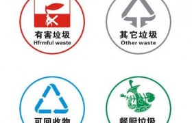尿不湿是什么垃圾怎么垃圾分类，是湿垃圾还是干垃圾怎么放