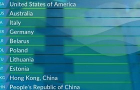 中国队犯规成绩取消是怎么回事？游泳世锦赛中国队为何被取消