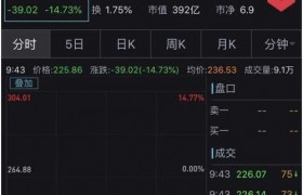 特斯拉暴跌460亿是什么原因，是什么事件导致股价大跌？
