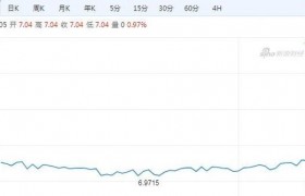 人民币兑美元破7这意味着什么是好是坏