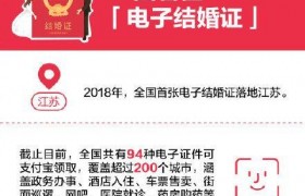 5省上线电子结婚证是哪个五个省，电子结婚证有什么用处