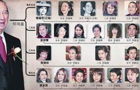 何鸿燊咋那么老还能生何超莲都78岁了，何鸿燊性功能这么好吗