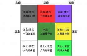 五黄大煞是什么意思在什么方位怎么化解有图解吗