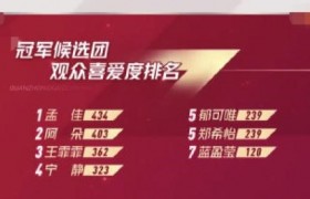 孟佳的外号为何叫鸽子小石斑什么来由，孟佳的观众缘怎么样？