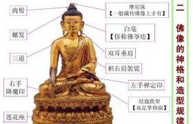 如来佛祖头上的头发是真的吗怎么是像一个个螺纹的有什么含义吗