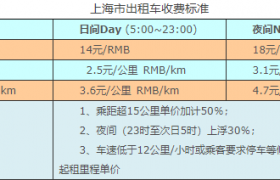 上海出租车起步价是多少，2020上海出租车夜间收费标准