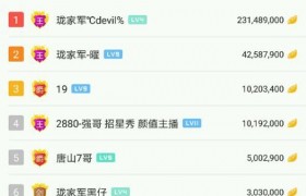 虎牙超神帝皇都有谁?虎牙最悲情帝皇是谁？