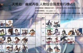 天地劫手游职业有哪些排行榜名单 最强角色一览表名单