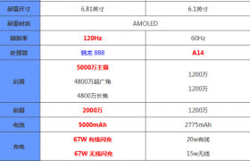 小米11Ultra和iPhone12性能配置参数对比哪款更值得买？
