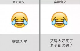 qq表情含义图解大全，各种qq微信表情包代表什么含义是什么意思？