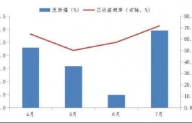 五穷六绝七翻身是什么意思下一句是什么出自哪里