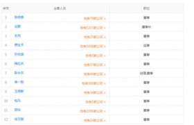 链家网真实员工收入是多少，在链家网工作好吗有前景吗