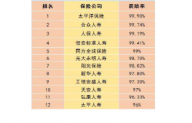 保险中如实告知就是套为什么这么说是什么意思，保险值得买吗