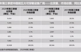 黎万强在小米公司是什么身份，黎万强复出为小米汽车做营销