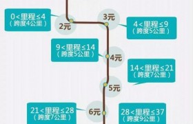南京地铁为什么涨价涨了多少钱？南京地铁最新票价起步价多少元？