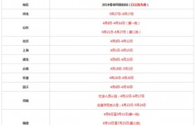 2019年教师资格证认定报名官方网址入口在哪里怎么报名？