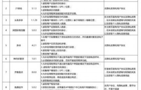 42款APP存违规，完整名单包括具体指哪42款app