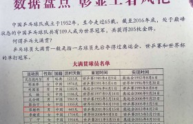 张继科445先生是什么意思是什么梗？445天冠军大满贯是咋计算的？