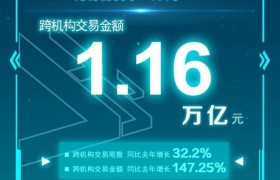 双11人均花1000元是怎么算出来的靠谱吗是不是真的