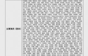 2020年东方卫视跨年阵容有哪些明星参加？