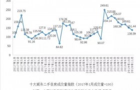 北京房价下降是真的吗，长期来看是现在是买房的时候了吗