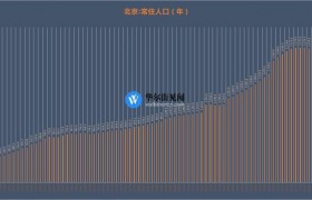 京常住人口连续下降是怎么回事，北漂人数越来少了吗