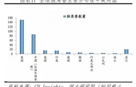 中国独角兽报告数据，中国的独角兽公司有哪些