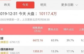 误杀票房破8亿怎么票房这么高口碑好吗是陈思诚监制的吗谁导演的？