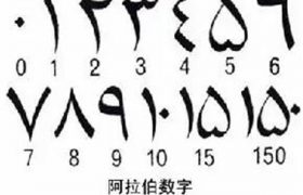1234阿拉伯数字是谁发明的是谁传播的，印度人发明（阿拉伯人传播
