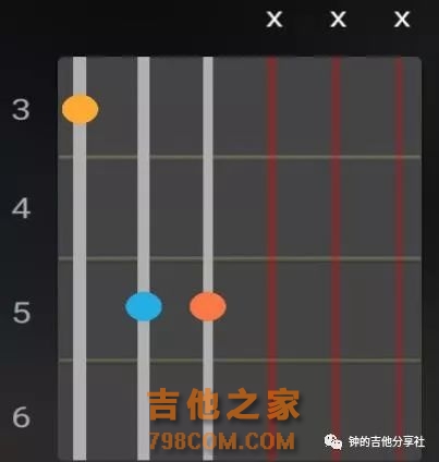 吉他1234567指法图