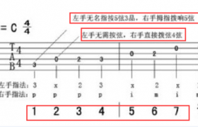 吉他1234567指法图