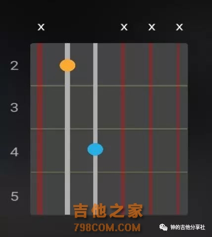 吉他1234567指法图