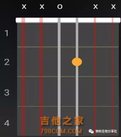吉他1234567指法图